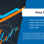 Potassium Chloride Price Trend – Global Market Insights and Analysis