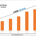 Push-to-Talk Market