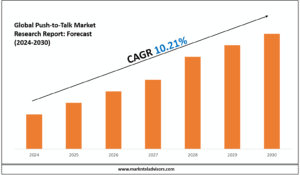 Push-to-Talk Market