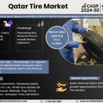 Qatar Tire Market Research Report Forecast (2024-2030)