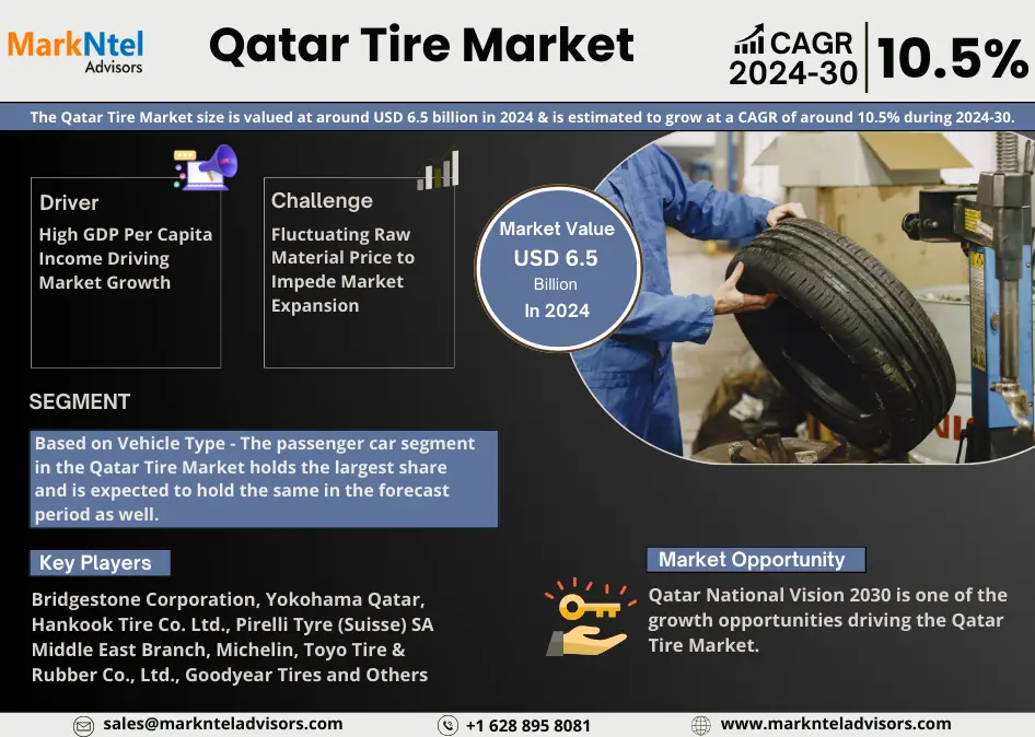 Qatar Tire Market Research Report Forecast (2024-2030)