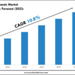 Quinoa Seeds Market