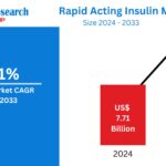 Rapid Acting Insulin Market