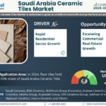 Saudi Arabia Ceramic Tiles Market Research Report Forecast (2025-2030)