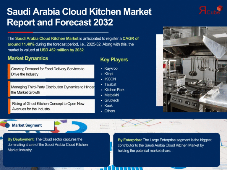 Saudi Arabia Cloud Kitchen Market
