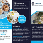 Saudi Arabia Dietary Supplements Market Research Report Forecast (2024-2030)
