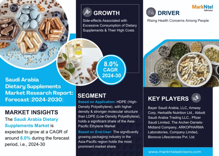 Saudi Arabia Dietary Supplements Market Research Report Forecast (2024-2030)