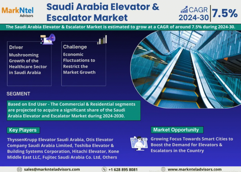 Saudi Arabia Elevator and Escalator Market Research Report Forecast (2024-2030)