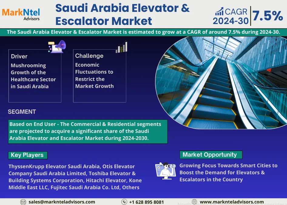 Saudi Arabia Elevator and Escalator Market Research Report Forecast (2024-2030)