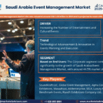 Saudi Arabia Event Management Market Research Report Forecast (2025-2030)