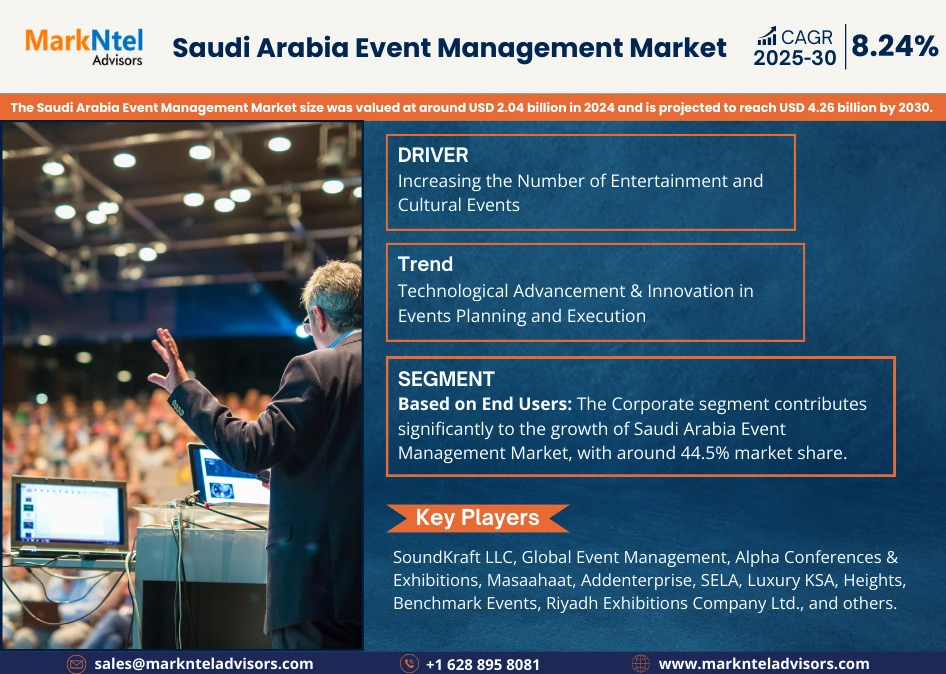 Saudi Arabia Event Management Market Research Report Forecast (2025-2030)