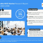 Saudi Arabia MICE Market Research Report Forecast (2025-2030)