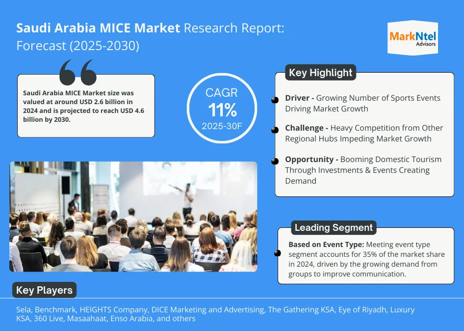 Saudi Arabia MICE Market Research Report Forecast (2025-2030)
