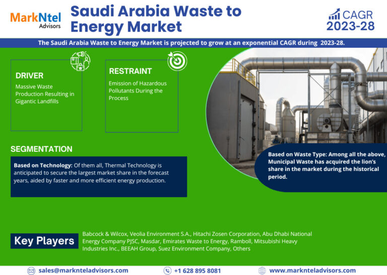 Saudi_Arabia_Waste_to_Energy_Mar