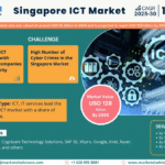 Singapore ICT Market Research Report Forecast (2025-2030)