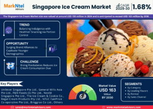 Singapore Ice Cream Market Research Report Forecast (2025-2030)