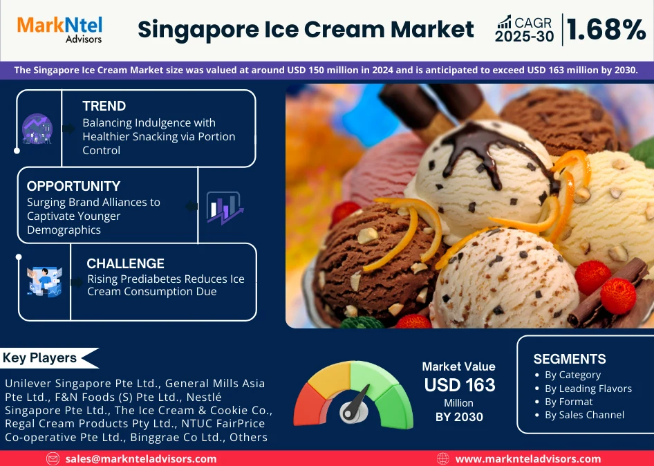 Singapore Ice Cream Market Research Report Forecast (2025-2030)