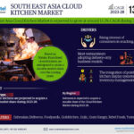 South East Asia Cloud Kitchen Market 12