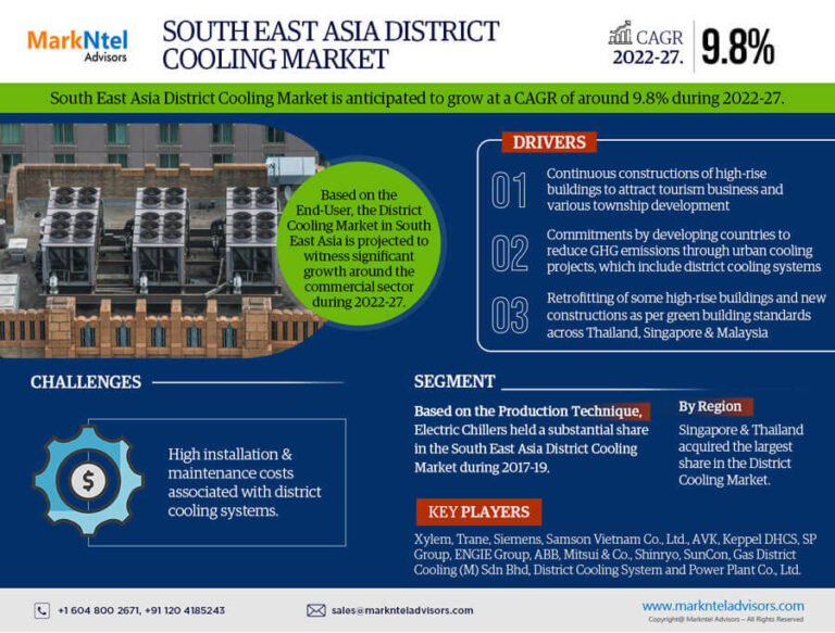 South-East-Asia-District-Cooling-Market_(1)