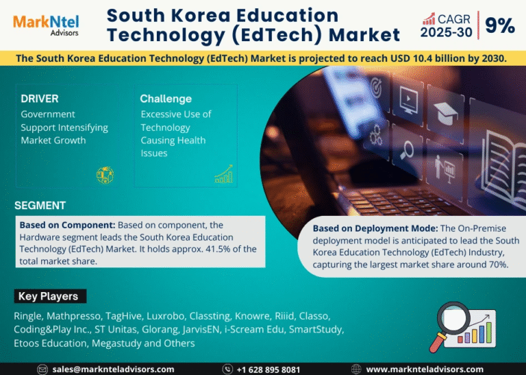 South Korea Education Technology (EdTech) Market Research Report Forecast (2025-2030)