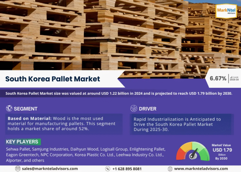 South Korea Pallet Market Research Report Forecast (2025-2030)