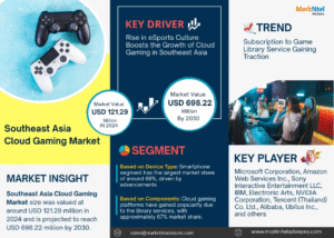 Southeast Asia Cloud Gaming Market Research Report Forecast (2025-2030)