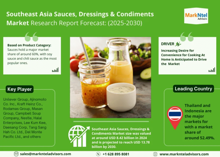 Southeast Asia Sauces, Dressings & Condiments Market Research Report Forecast (2025-2030)