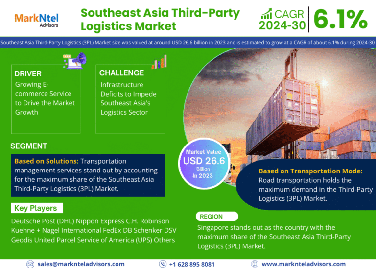 Southeast Asia Third-Party Logistics (3PL) Market Research Report Forecast (2024-2030)
