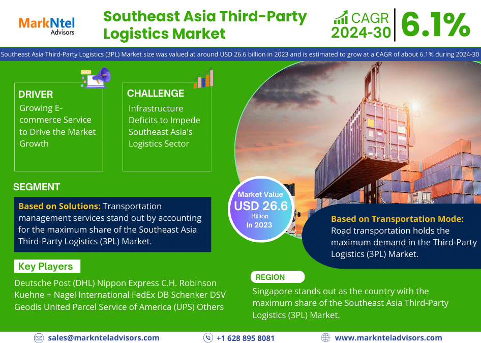 Southeast Asia Third-Party Logistics (3PL) Market Research Report Forecast (2024-2030)