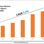 Spiral CT Scan Machine Market
