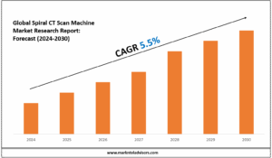Spiral CT Scan Machine Market