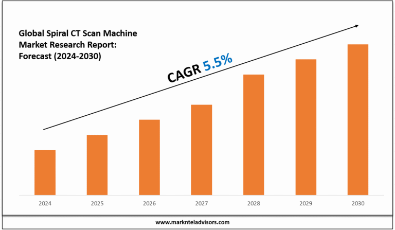 Spiral CT Scan Machine Market