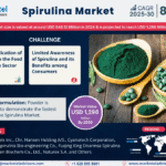 Spirulina Market