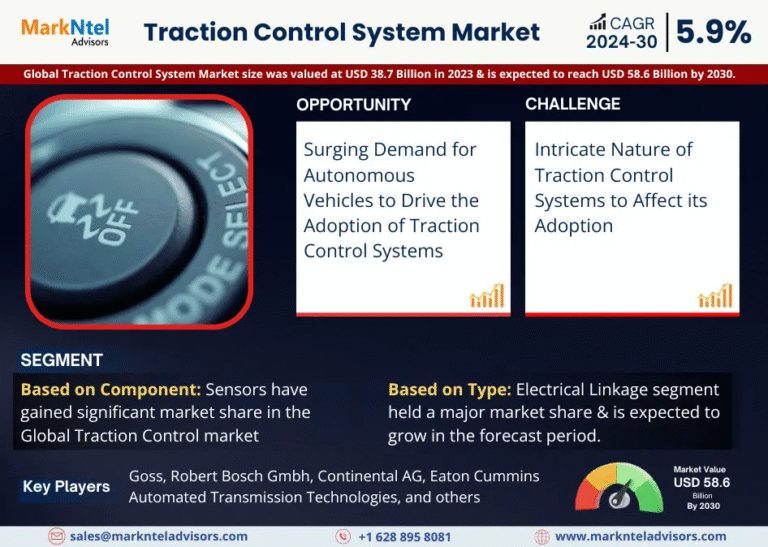 Traction Control Market