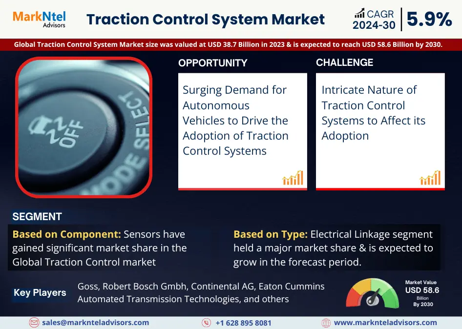Traction Control Market