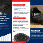Turkey Activated Carbon Market