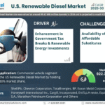 U.S Renewable diesel Market 1