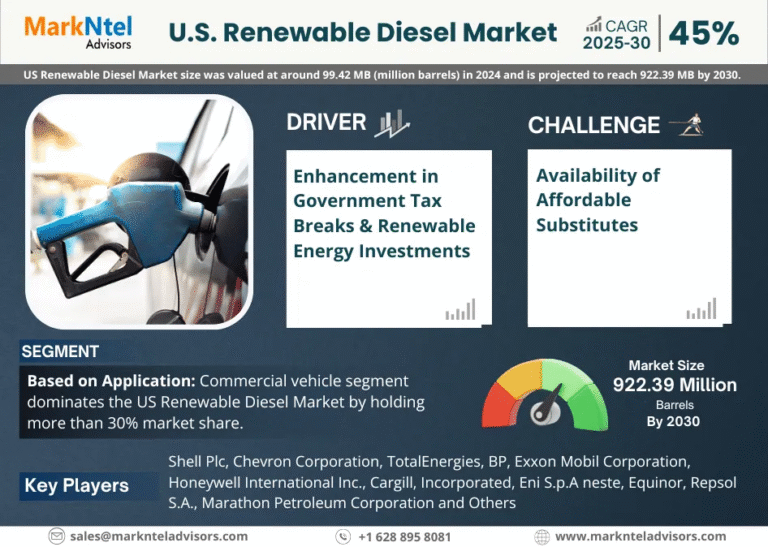 U.S Renewable diesel Market 1