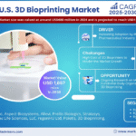U.S. 3D Bioprinting Market Research Report Forecast (2025-2030)