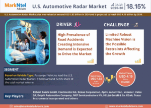 U.S. Automotive Radar Market Research Report Forecast (2025-2030)