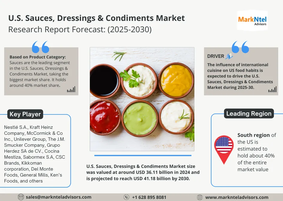U.S. Sauces, Dressings & Condiments Market Research Report Forecast (2025-2030)