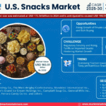 U.S. Snacks Market Research Report Forecast (2025-2030)