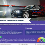 UAE Automotive Aftermarket Market Research Report Forecast (2025-2030)