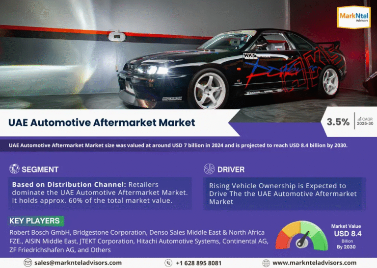 UAE Automotive Aftermarket Market Research Report Forecast (2025-2030)