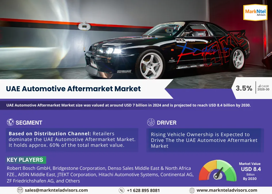 UAE Automotive Aftermarket Market Research Report Forecast (2025-2030)