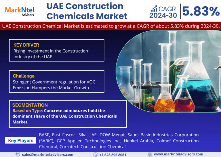 UAE Construction Chemicals Market Research Report Forecast (2024-2030)