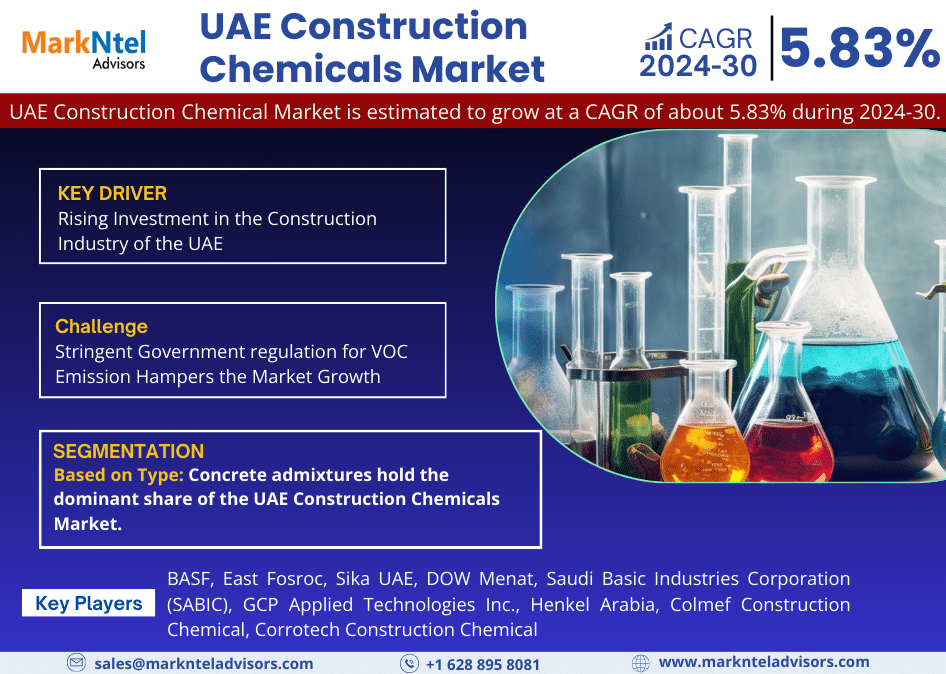 UAE Construction Chemicals Market Research Report Forecast (2024-2030)