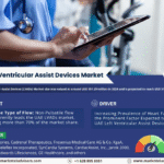 UAE Left Ventricular Assist Devices (LVADs) Market Research Report Forecast (2025-2030)