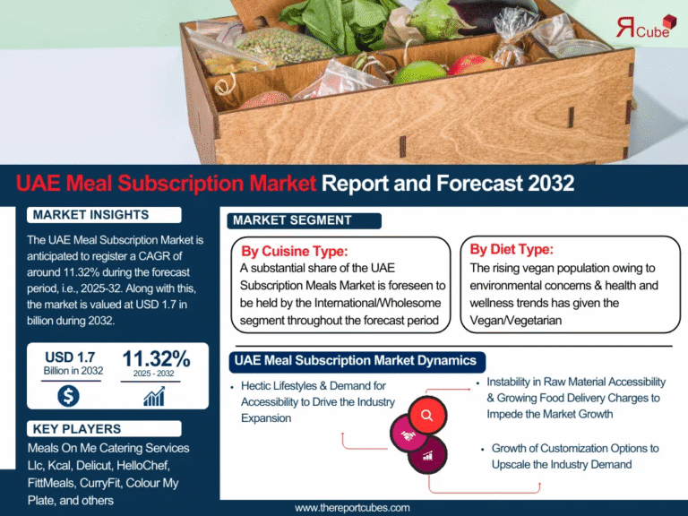 UAE Meal Subscription Market