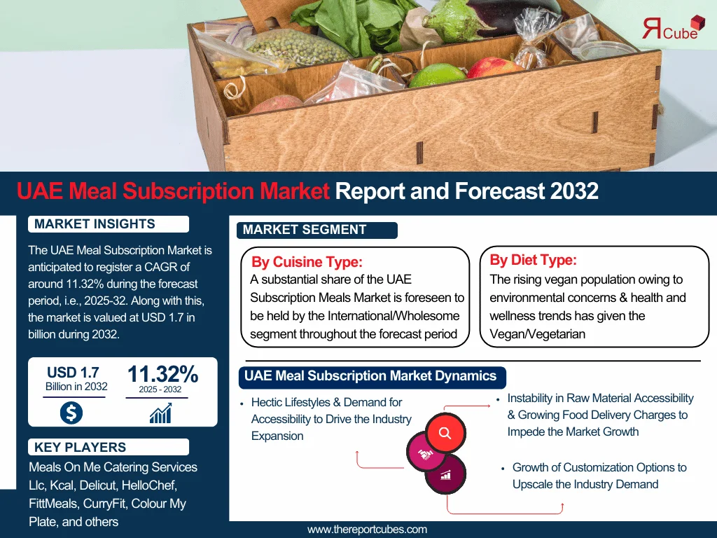 UAE Meal Subscription Market